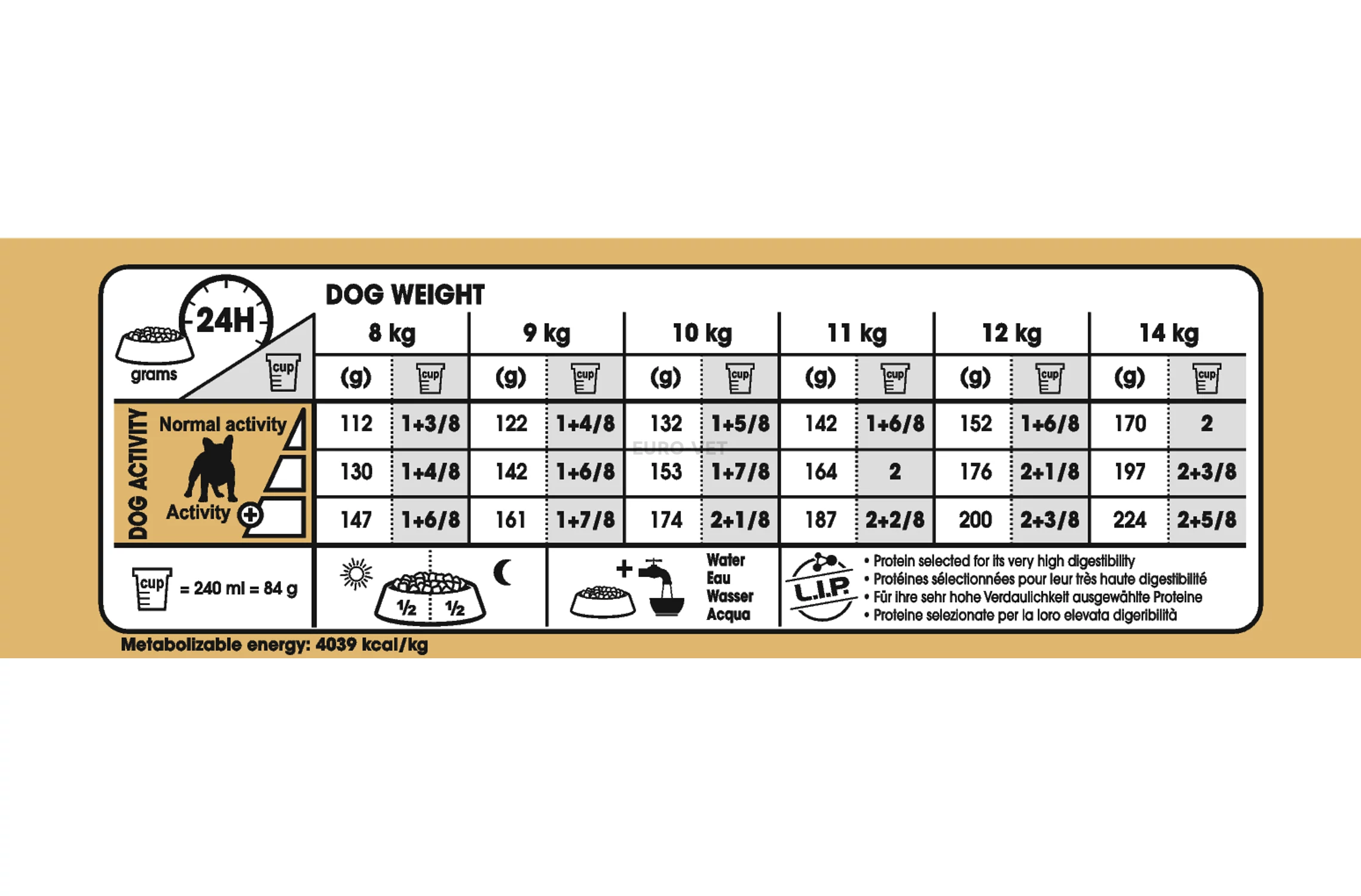 Royal canin french bulldog 9kg cheap